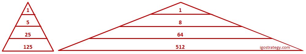 jerarquia equipo de 5 o de 8