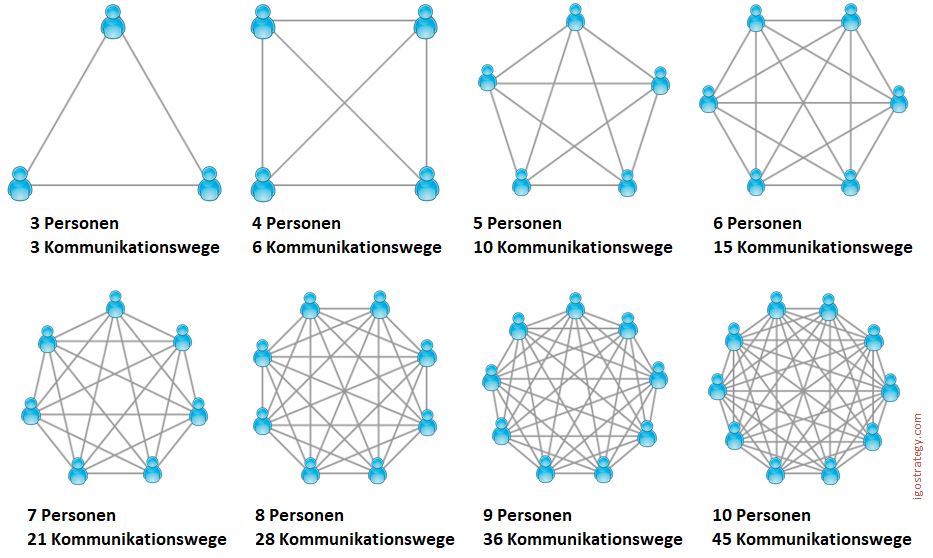 Personen und Kommunikation Personen und Kommunikation
