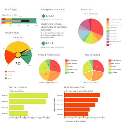 KPI ventas KPI ventas