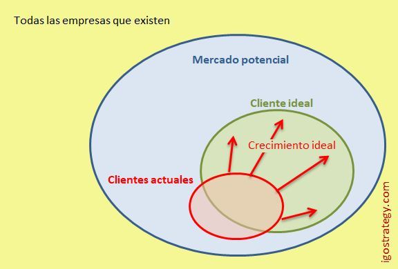 ideal client - joerglahmann.com ideal client - joerglahmann.com