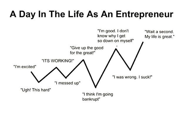 emociones en el día de un empresario - igostrategy emociones en el día de un empresario - igostrategy