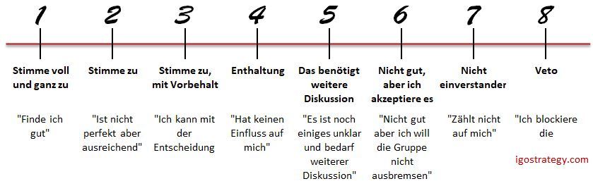 Einigungsskala - igostrategy Einigungsskala - igostrategy