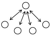 decisiones: una persona decide CON discusion decisiones: una persona decide CON discusion