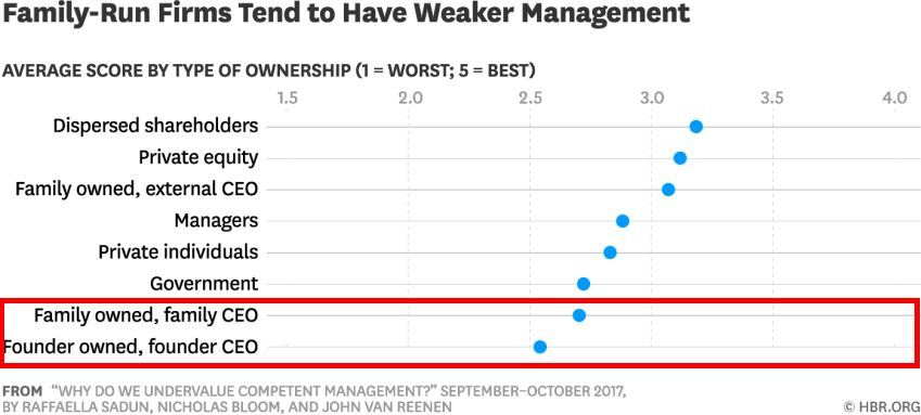 HBR - empresas de familia y sus CEO HBR - empresas de familia y sus CEO