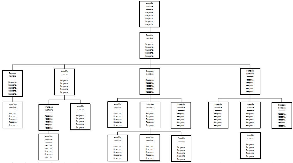 Accountability-Chart ES