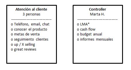 Organigrama de empresa definicion de un puesto