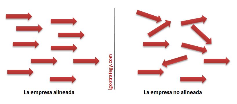 alinear empresas - igostrategy