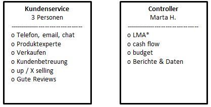 Unternehmensorganigramm - DE