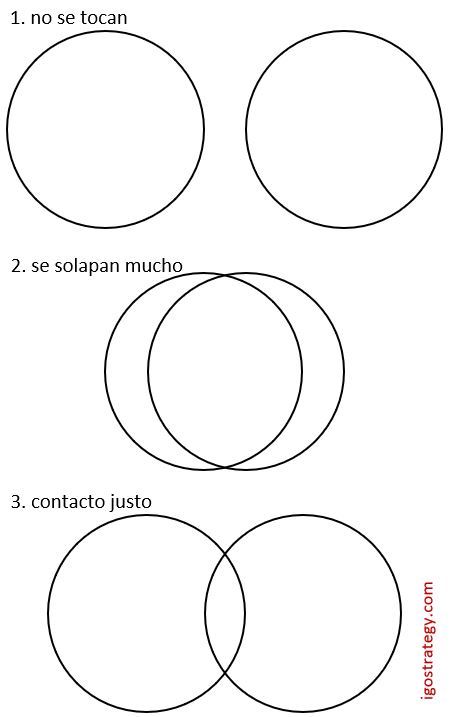 2 circulos conectados 2 circulos conectados