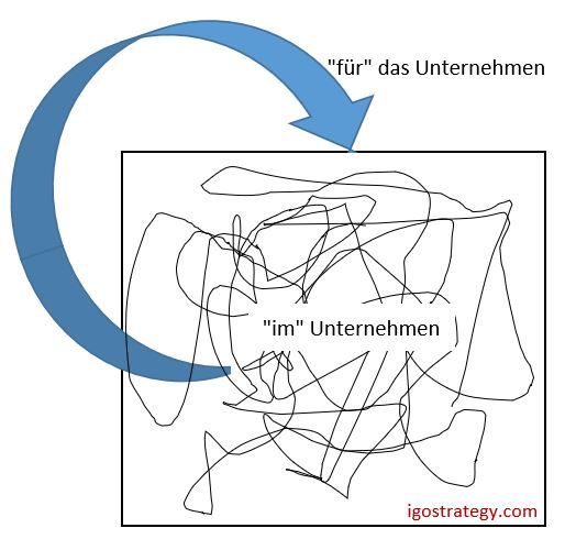 für das Unternehmen nicht im Unternehmen für das Unternehmen nicht im Unternehmen