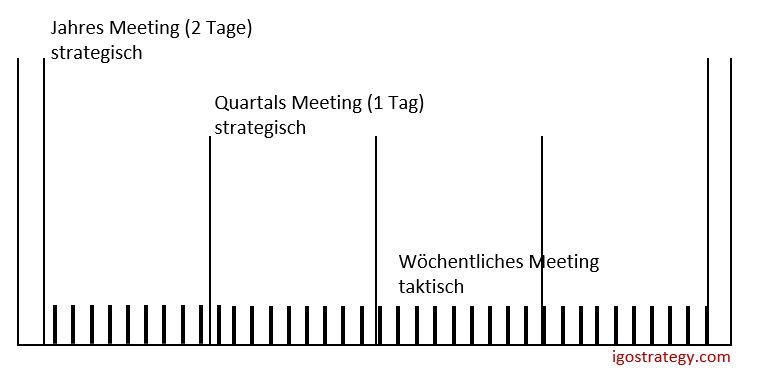 meetings im Unternehmen - igostrategy meetings im Unternehmen - igostrategy