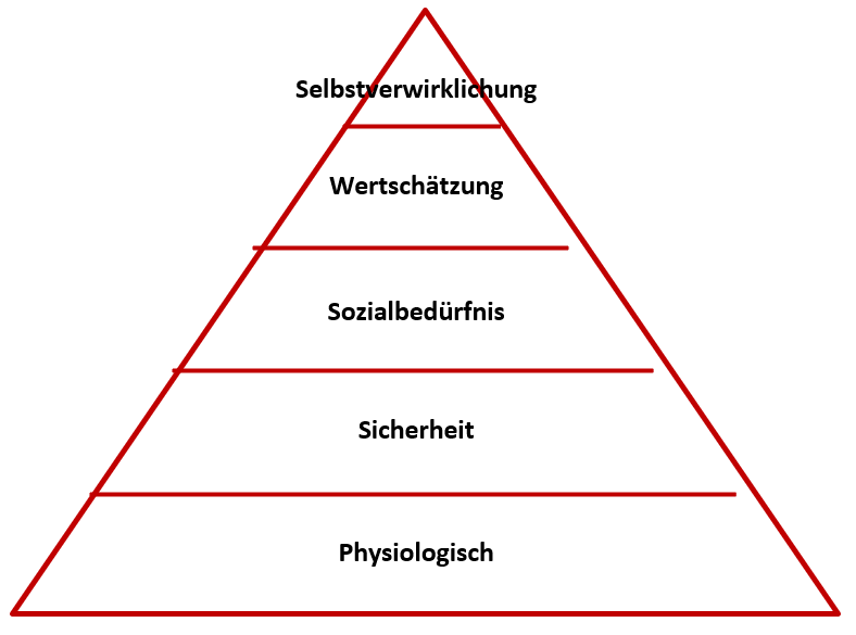 Pyramide Maslow - igostrategy Pyramide Maslow - igostrategy