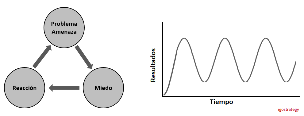 playing not to lose - igostrategy playing not to lose - igostrategy
