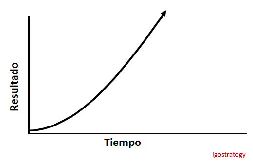 playing to win resultado - igostrategy playing to win resultado - igostrategy