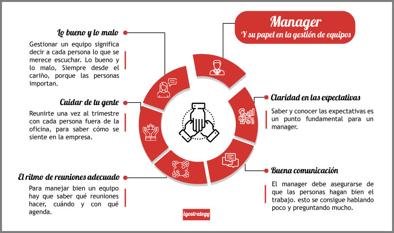 ser-buen-manager ser-buen-manager