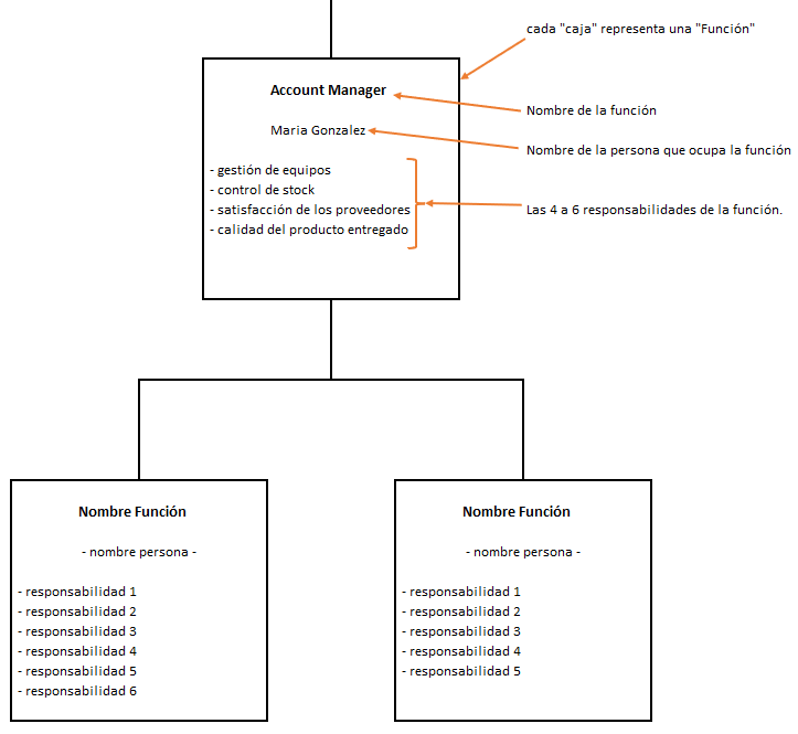 Organigrama de Responsabilidades - detalle Organigrama de Responsabilidades - detalle